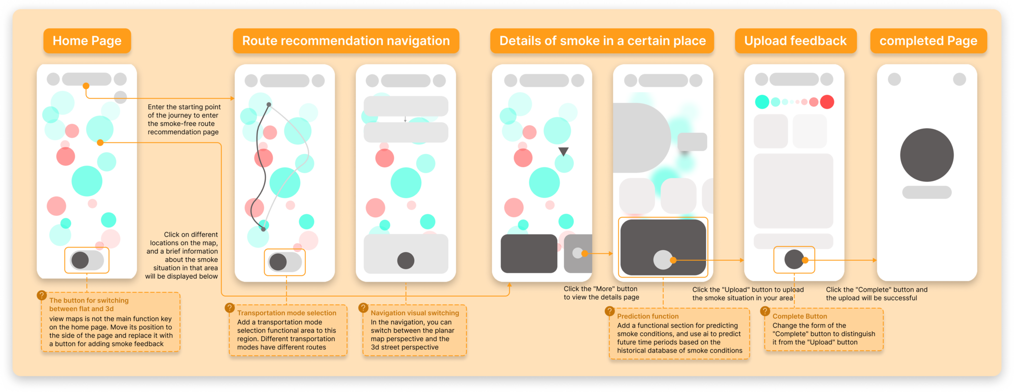 High Fidelity Design